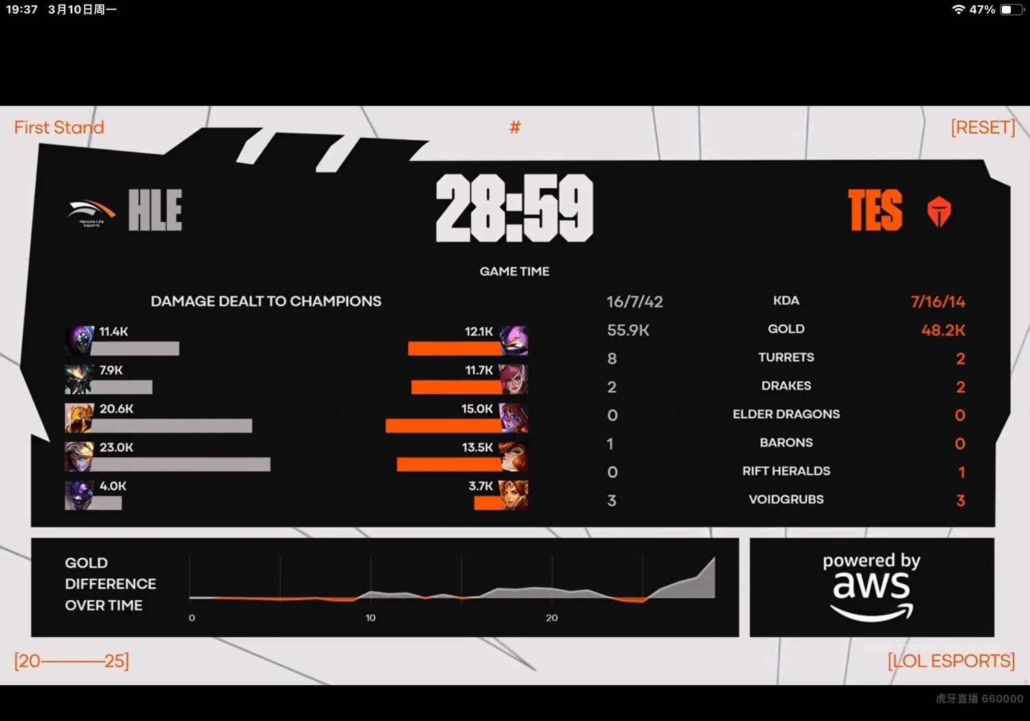 包含HLE横扫CLG,Perkz完成史诗逆转强强对话四强赛,锁定晋级资格的词条 包含HLE横扫CLG,Perkz完成史诗逆转强强对话四强赛,锁定晋级资格的词条